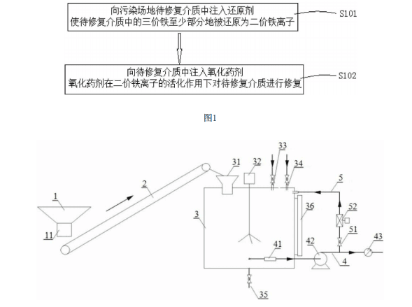 污染場地修復(fù)