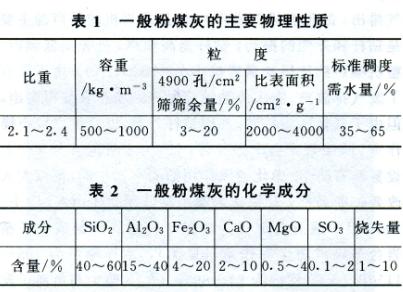 粉煤灰分級