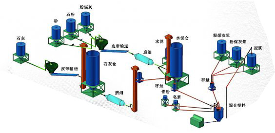 粉煤灰固廢處理