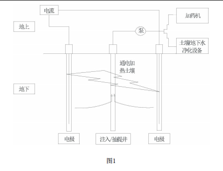 土壤污染原位熱脫附裝置的結(jié)構(gòu)示意圖