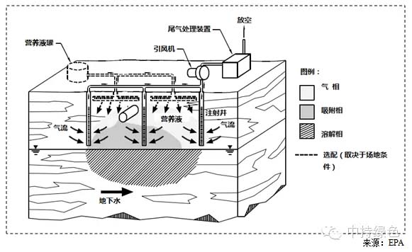 生物堆土壤修復(fù)技術(shù)