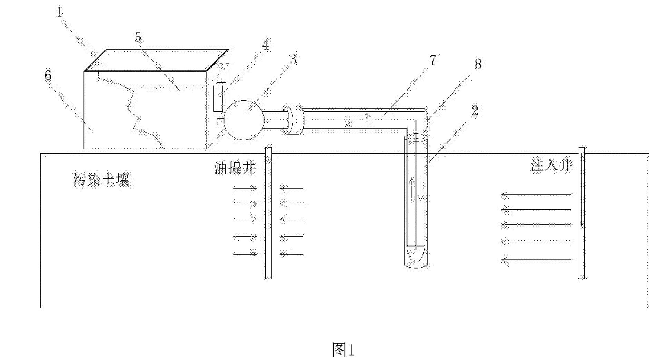 循環(huán)式流體熱脫附土壤污染處理裝置的處理裝置的工作示意圖